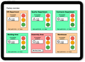Plant overview showing the status of multiple areas